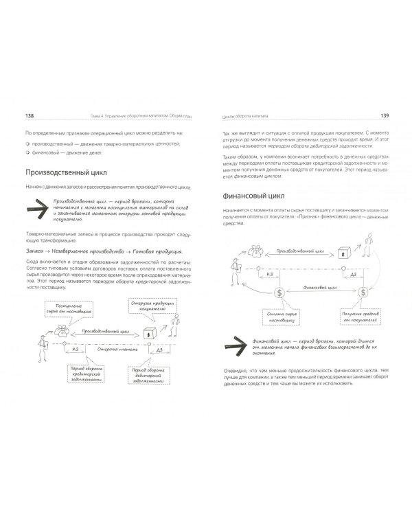 Финансы для нефинансистов