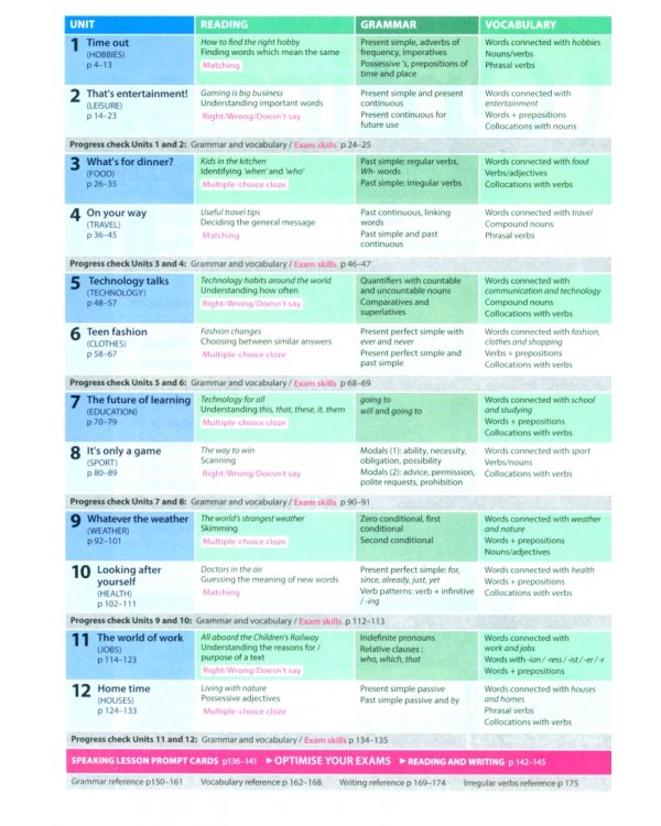 Optimise A2. Student's Book Premium Pack