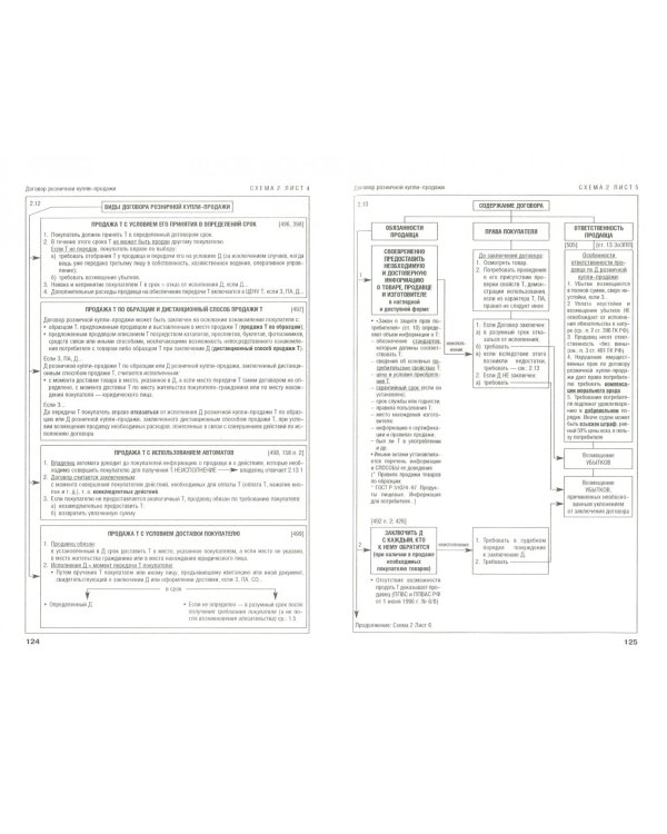 Гражданское право в схемах. Учебное пособие