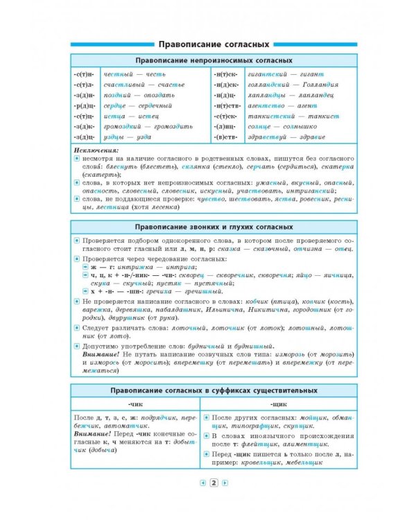 Русский язык в таблицах. 5-11 классы