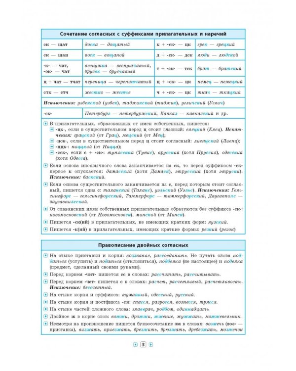 Русский язык в таблицах. 5-11 классы