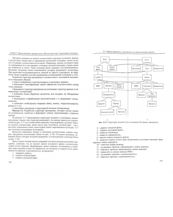Технология программирования. Проектирование. Комплексное тестирование. Программная документация