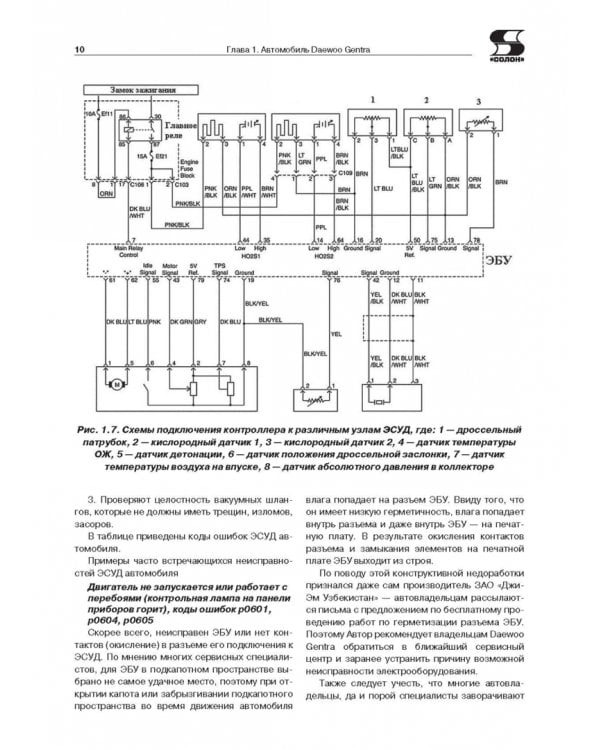 Электроника современных автомобилей. Выпуск 143