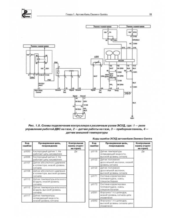 Электроника современных автомобилей. Выпуск 143