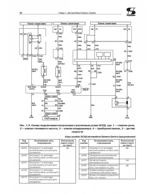 Электроника современных автомобилей. Выпуск 143