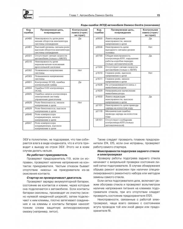 Электроника современных автомобилей. Выпуск 143