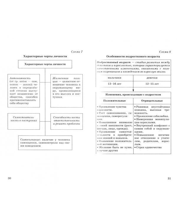 Обществознание в таблицах и схемах. Справочное пособие. 5-9 классы