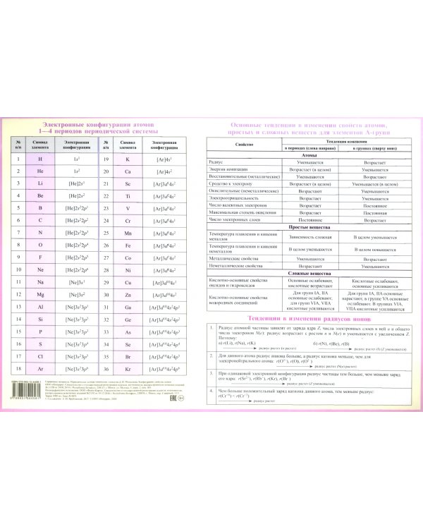 Периодическая система химических элементов Д. И. Менделеева. Конфигурации, свойства атомов, А4