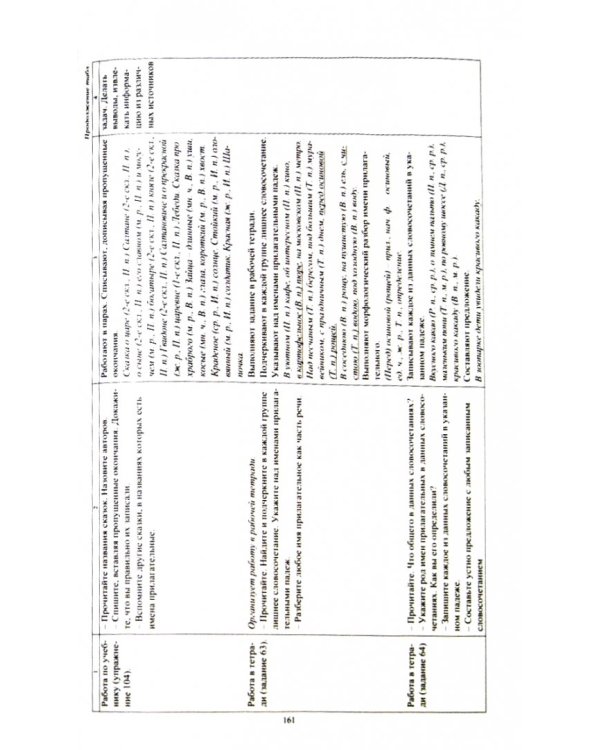 Русский язык. 4 класс. Технологические карты уроков по учебнику В.П.Канакиной. II полугодие (+CD) (+ CD-ROM)