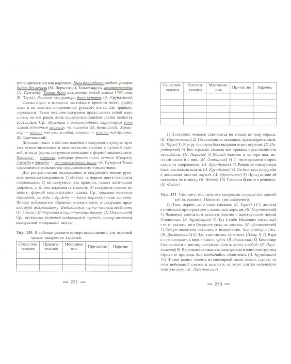 Русский язык. Учебное пособие