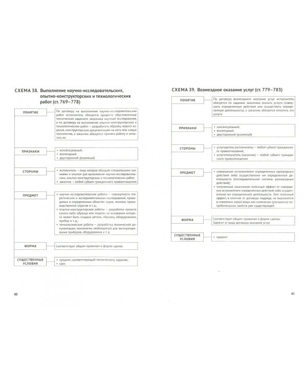 Гражданский кодекс Российской Федерации в схемах. Часть 2. Учебное пособие