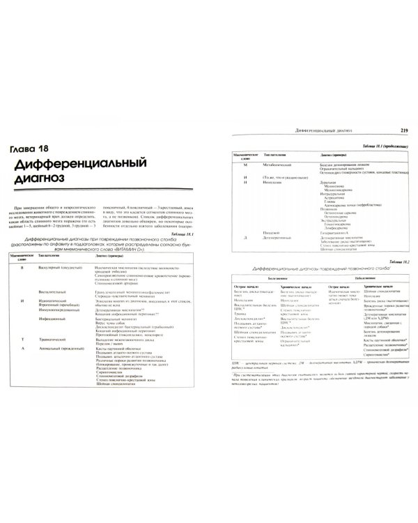 Ортопедия собак и кошек