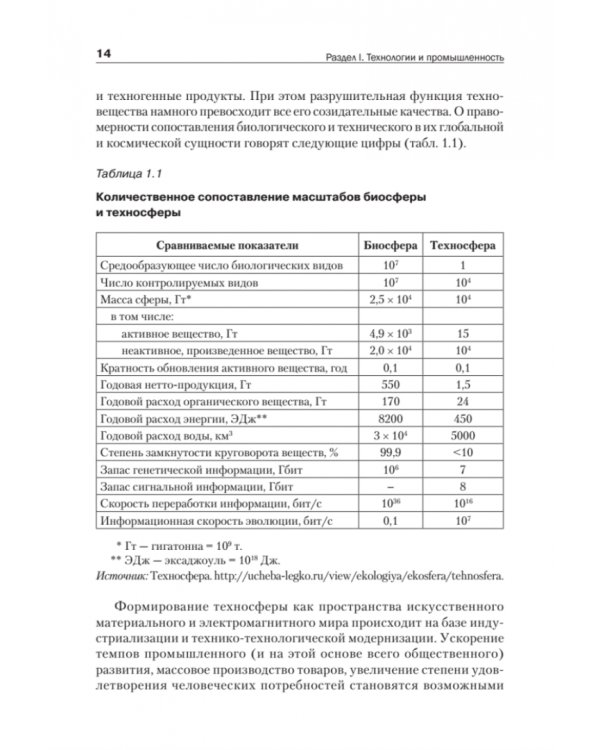 Промышленные технологии и инновации. Учебник