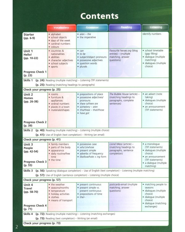 On Screen 1. Students Book