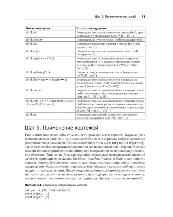 Scala. Профессиональное программирование