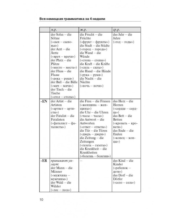 Немецкий язык. Краткая грамматика