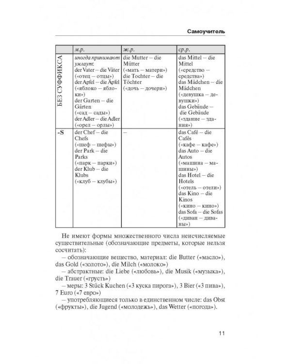 Немецкий язык. Краткая грамматика
