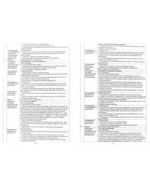 Технология. 2 класс. Методическое пособие для УМК "Начальная школа XXI века" (Вентана-Граф) (+CD) (+ CD-ROM)