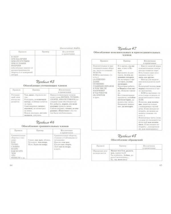 Пишем грамотно. 100 важнейших правил. Учебное пособие