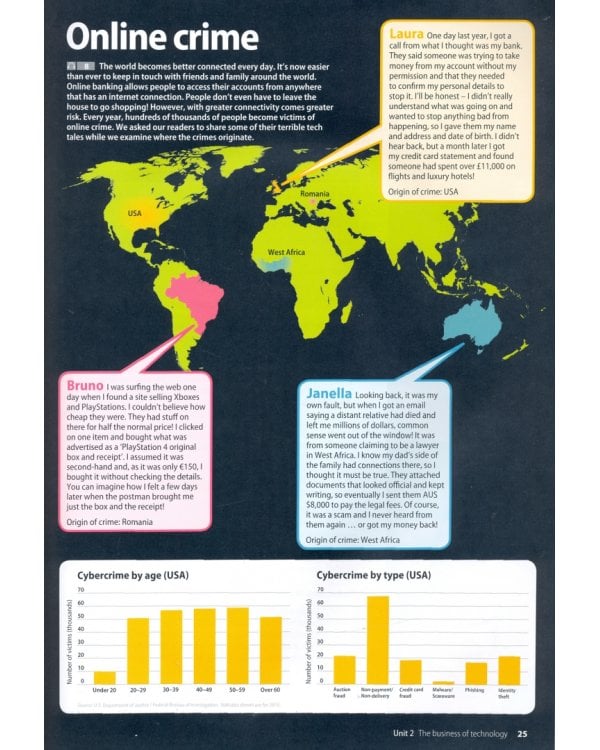 Perspectives. Upper Intermediate. Student's Book
