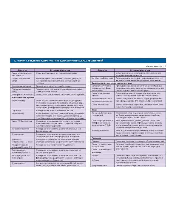 Дифференциальная диагностика в дерматологии. Атлас