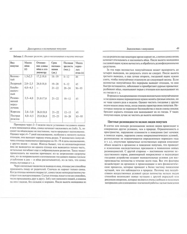 Дрессировка и воспитание попугаев