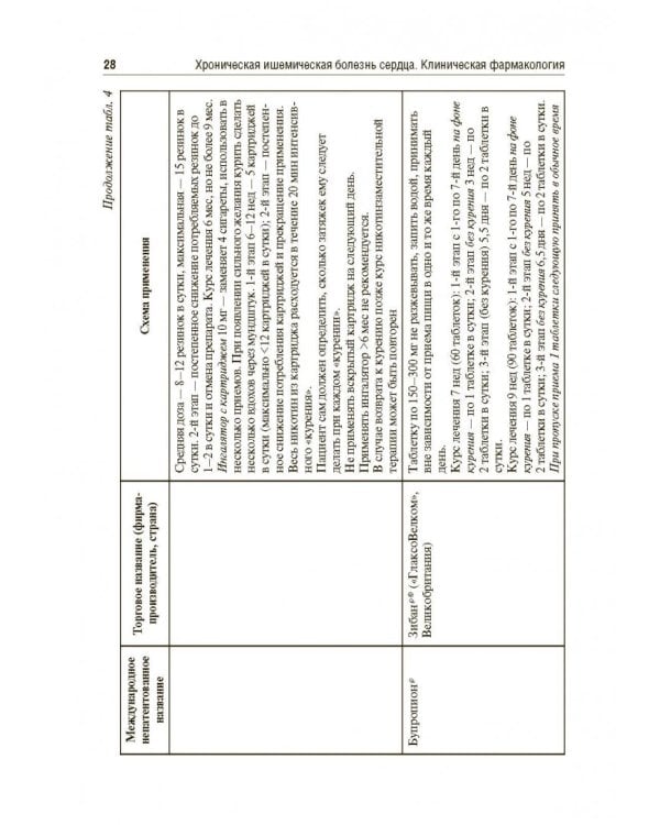 Хроническая ишемическая болезнь сердца