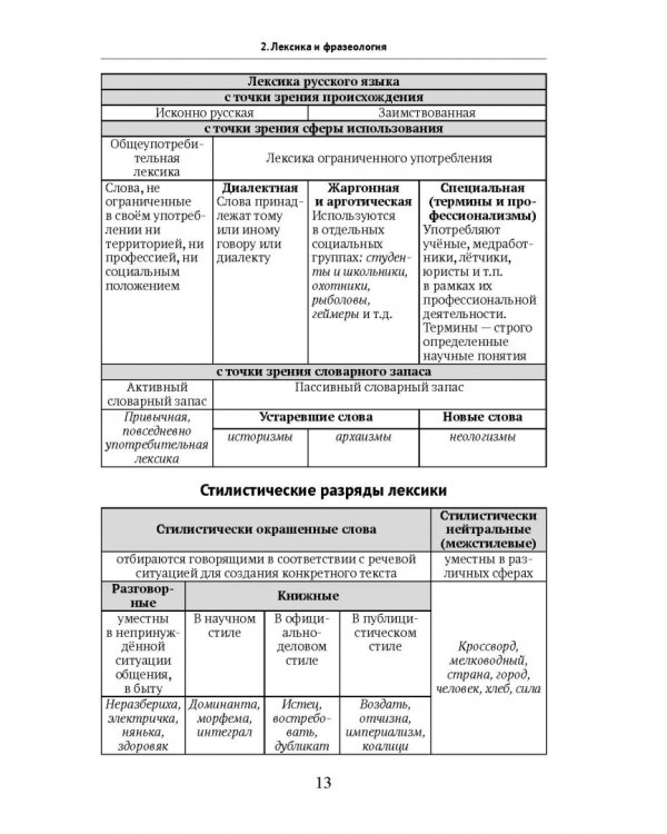 Подготовка к ЕГЭ. Русский язык. Учебное пособие