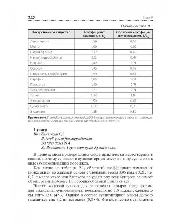 Технология изготовления лекарственных форм. Учебник