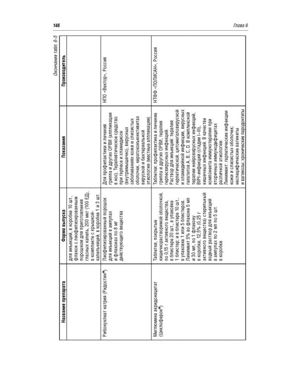 Иммунотерапия. Руководство для врачей