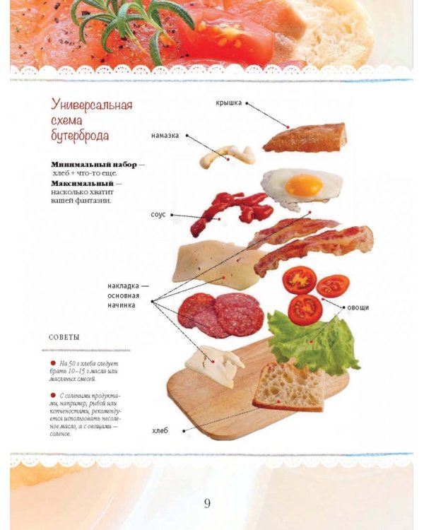 Завтраковедение. Правила доброго утра