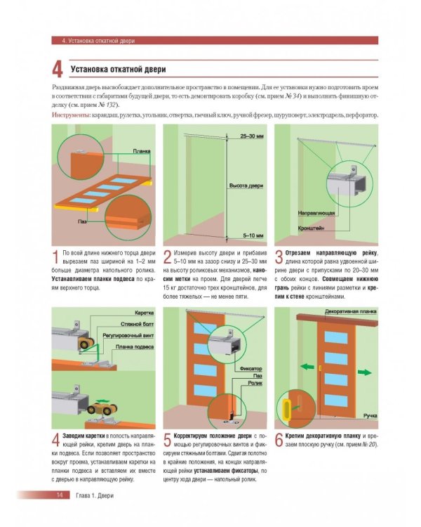 Как сделать ремонт без чужих рук. Пошаговый справочник по всем видам работ
