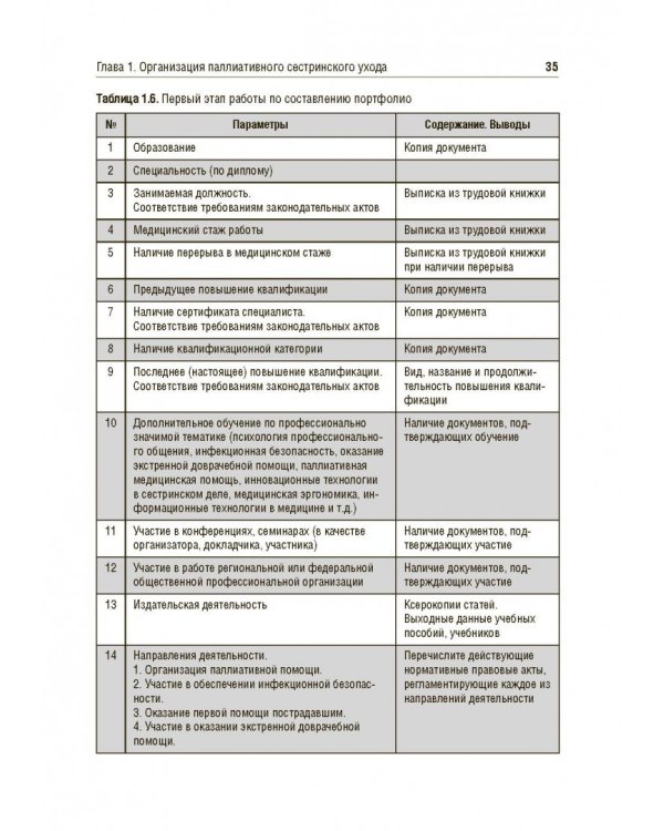 Вопросы паллиативной помощи в деятельности специалистов сестринского дела. Учебник
