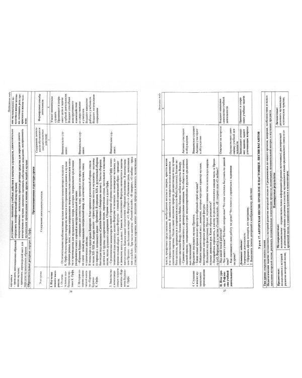 Музыка. 6 класс. Технологические карты уроков по учебнику Г.П. Сергеевой, Е.Д. Критской. ФГОС