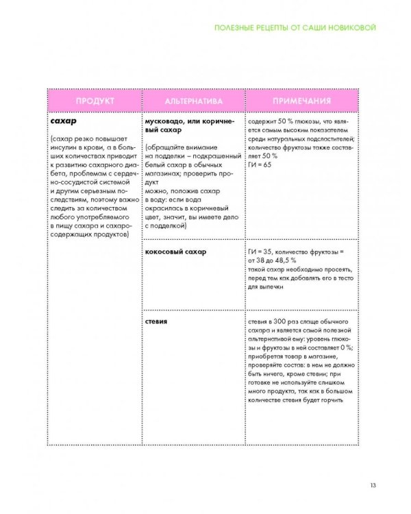 How to Green. Полезные рецепты от Саши Новиковой
