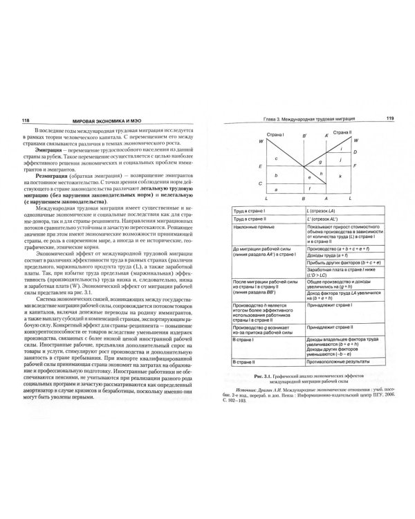 Мировая экономика и международные экономические отношения. Учебное пособие для бакалавров