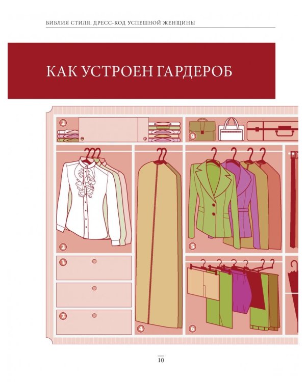 Библия стиля. Дресс-код успешной женщины