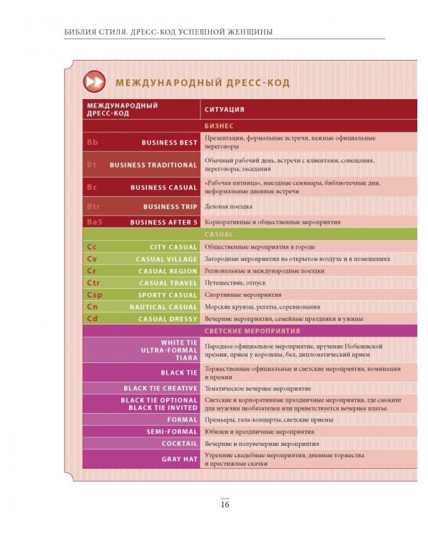 Библия стиля. Дресс-код успешной женщины