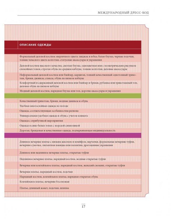 Библия стиля. Дресс-код успешной женщины