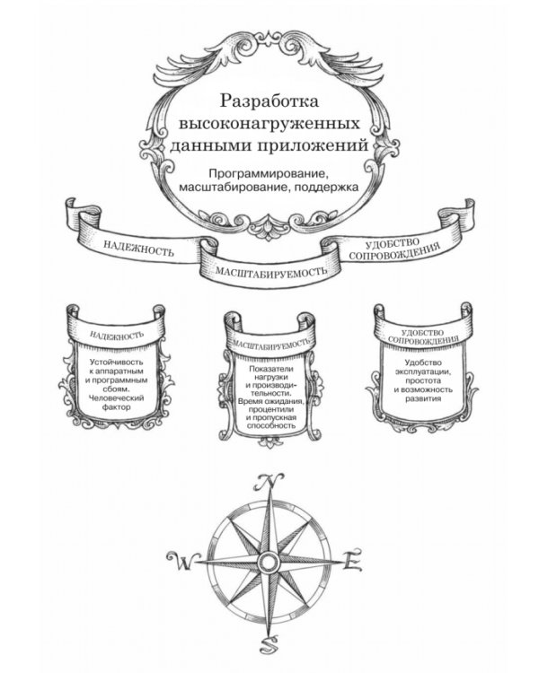 Высоконагруженные приложения. Программирование, масштабирование, поддержка