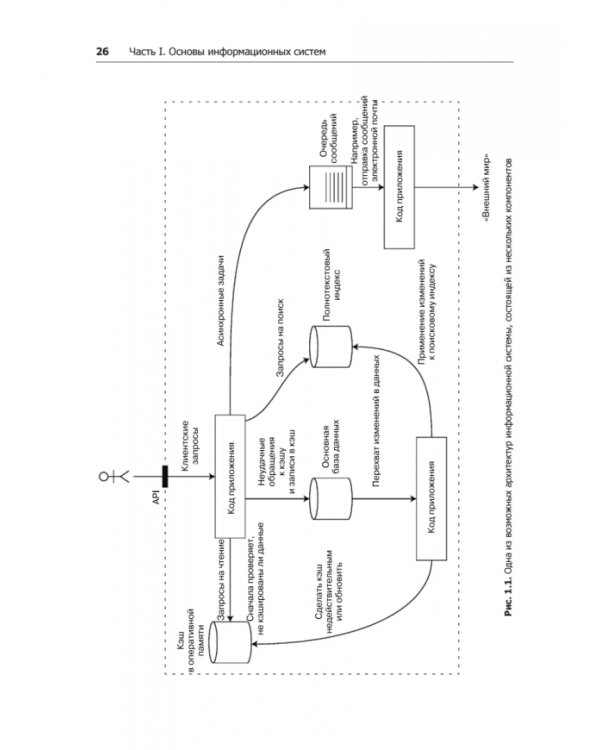 Высоконагруженные приложения. Программирование, масштабирование, поддержка