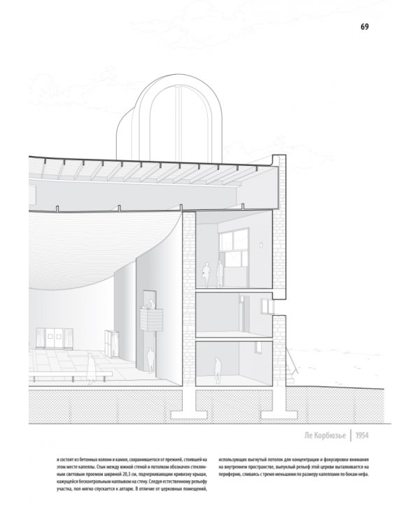 Архитектура в разрезе
