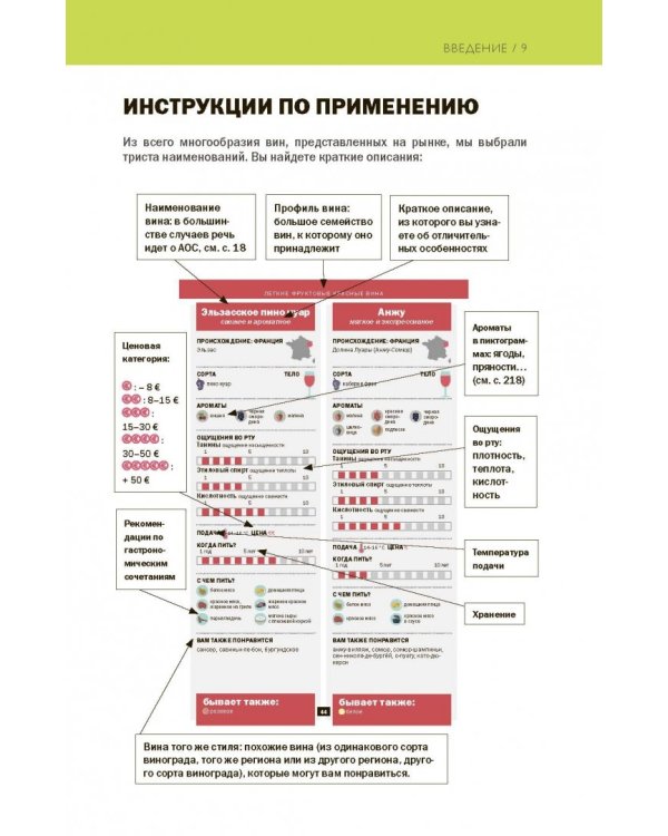 Как выбрать лучшее вино за 7 секунд