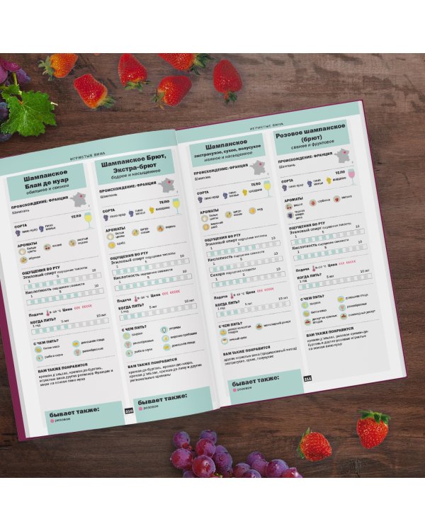 Как выбрать лучшее вино за 7 секунд