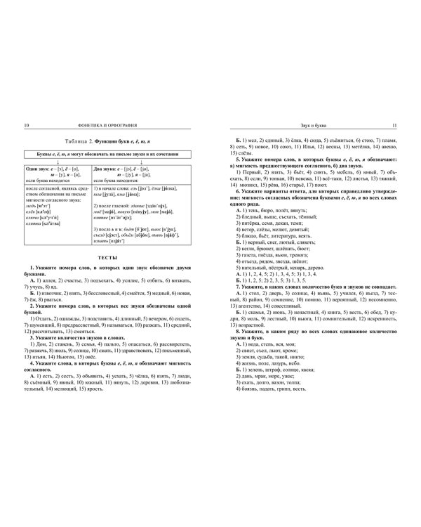 Русский язык. Справочник для школьников и поступающих в ВУЗы