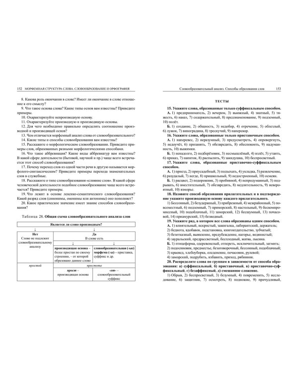 Русский язык. Справочник для школьников и поступающих в ВУЗы