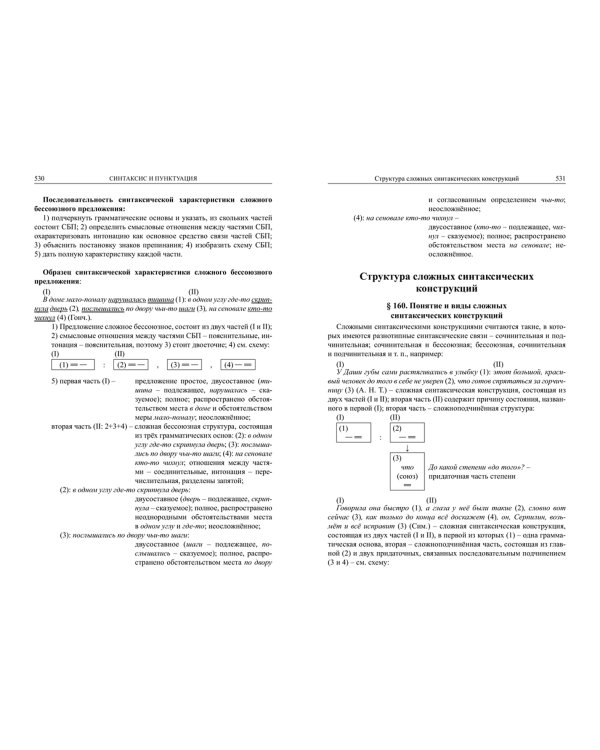 Русский язык. Справочник для школьников и поступающих в ВУЗы