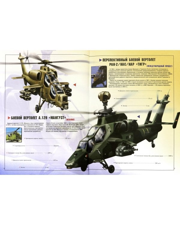 Боевые вертолеты мира