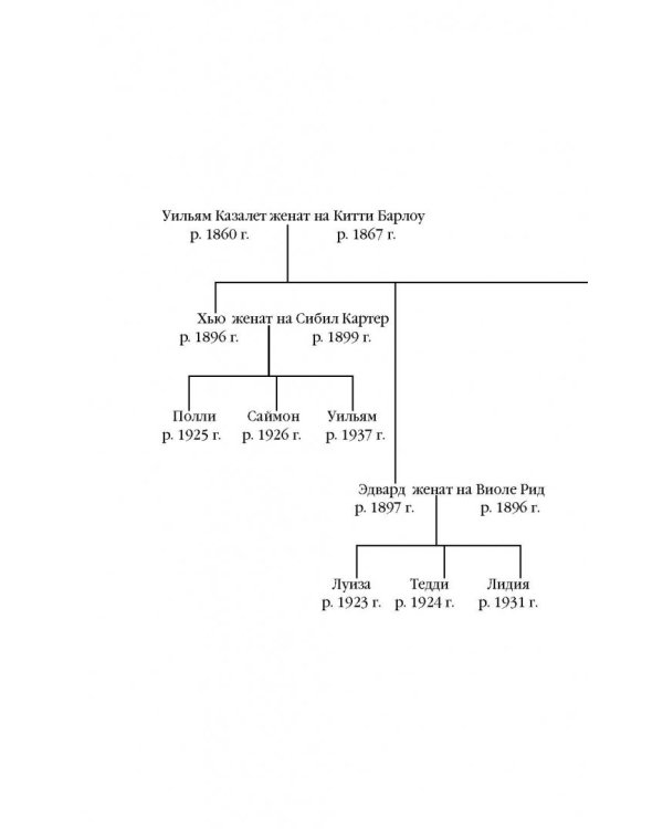 Беззаботные годы