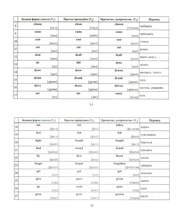 Английский язык. 120 тренировочных табличек на время Simple. Активный залог
